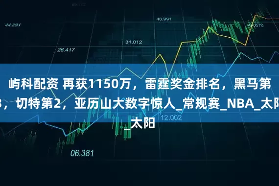 屿科配资 再获1150万，雷霆奖金排名，黑马第3，切特第2，亚历山大数字惊人_常规赛_NBA_太阳